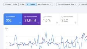Blog - Mildred X Castillo C 2 Gráfica de aumento de visitas orgánicas por estrategia SEO